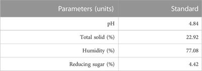 Artificial intelligence models for yield efficiency optimization, prediction, and production scalability of essential oil extraction processes from citrus fruit exocarps